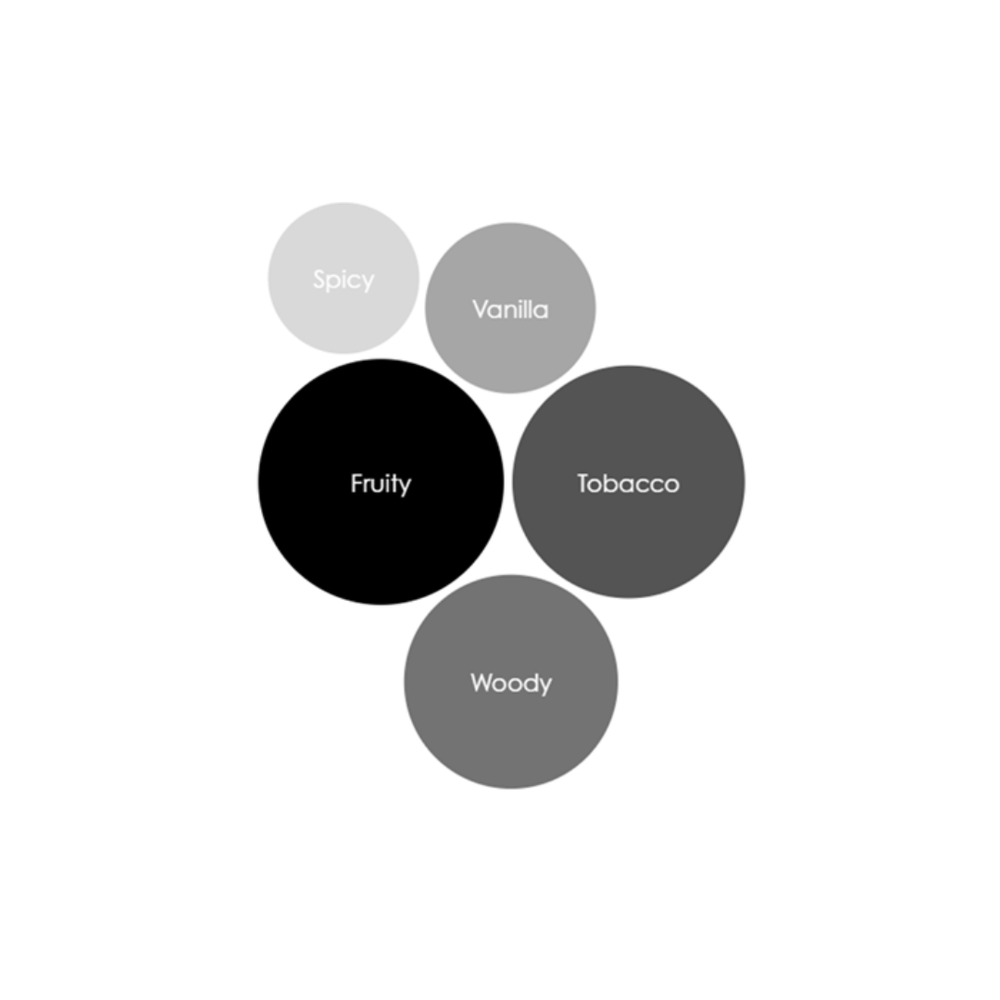 Madame Elixir Candle