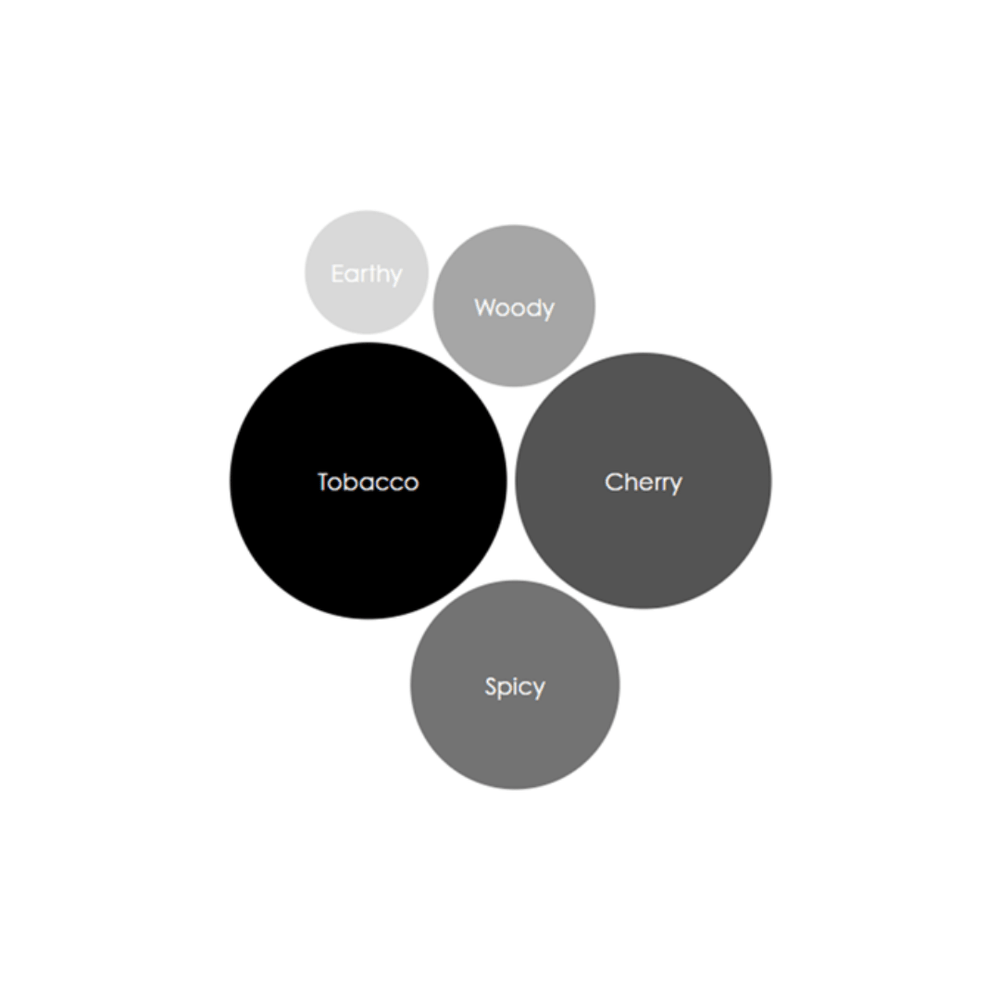 Cherry Tobacco Affair Reed Diffuser